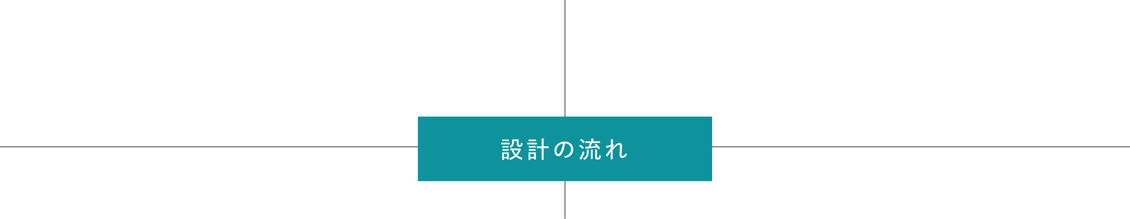 設計の流れ